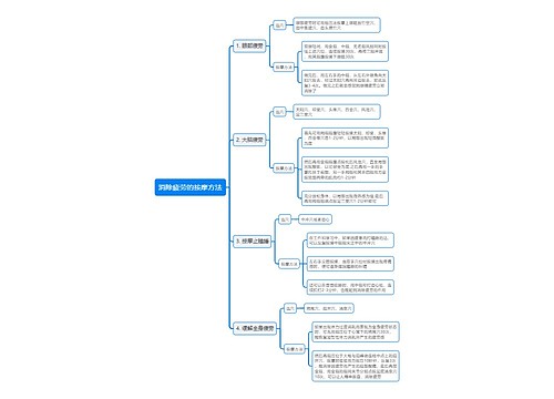 消除疲劳的按摩方法思维导图
