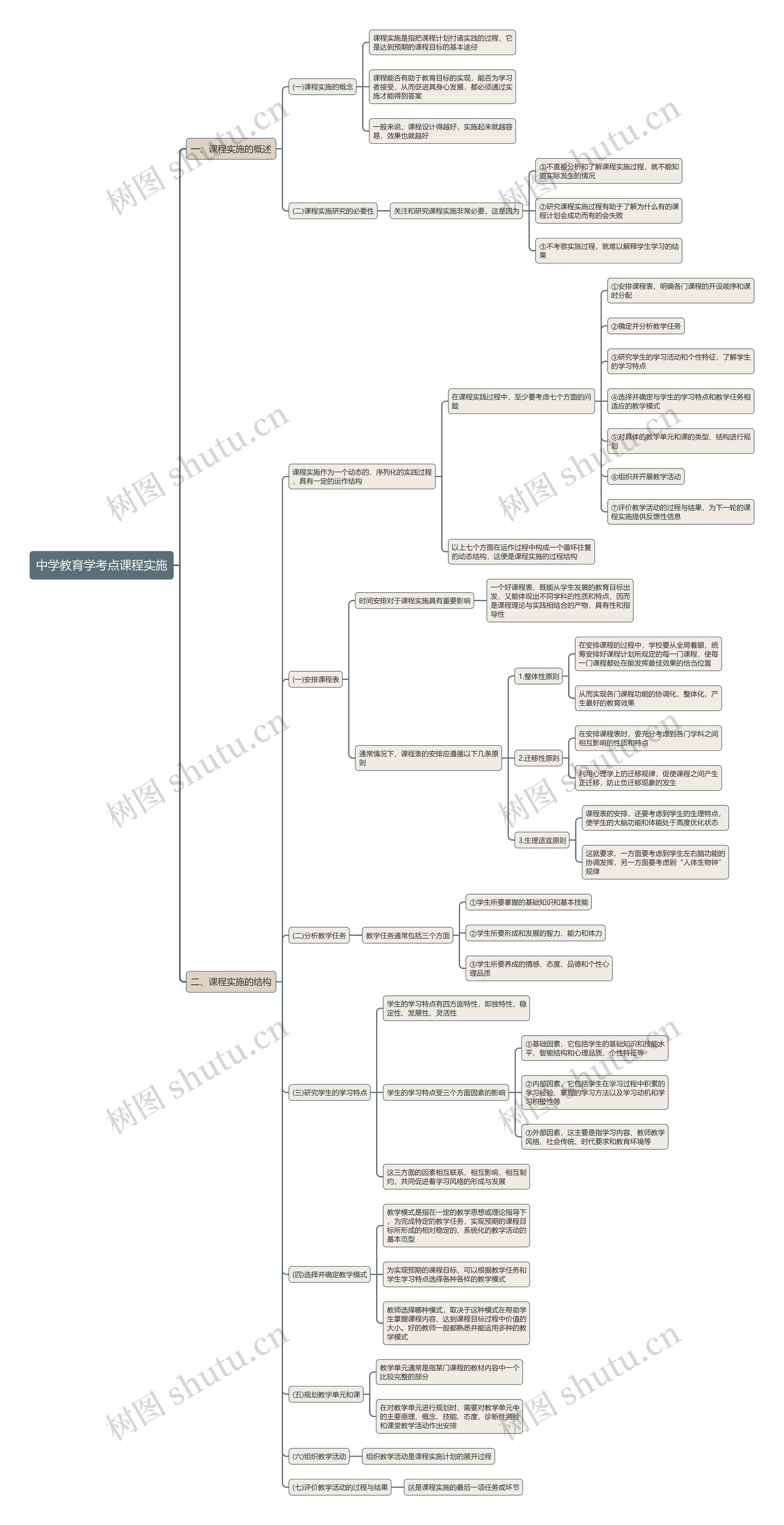 中学教育学考点课程实施思维导图