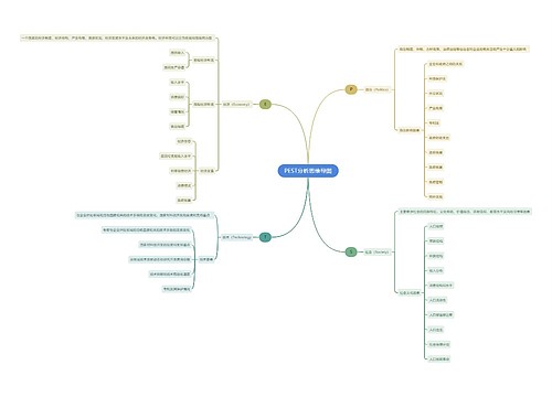 PEST分析思维导图