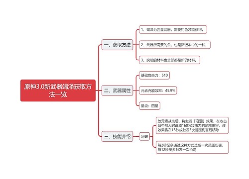 原神3.0新武器竭泽获取方法一览思维导图