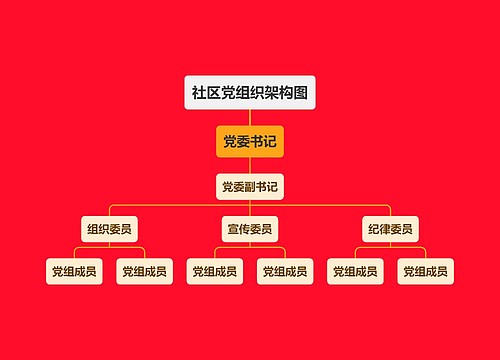 社区党组织架构图