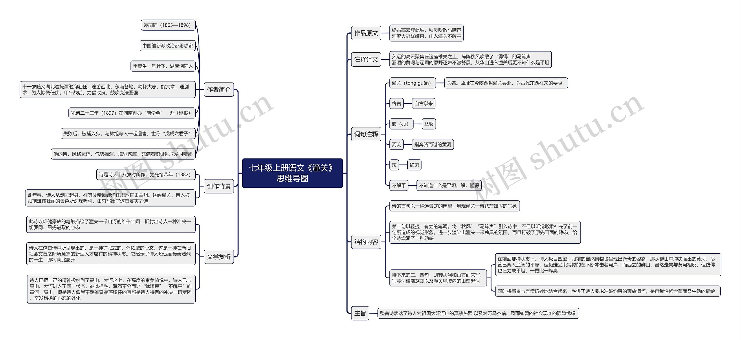 七年级上册语文《潼关》思维导图