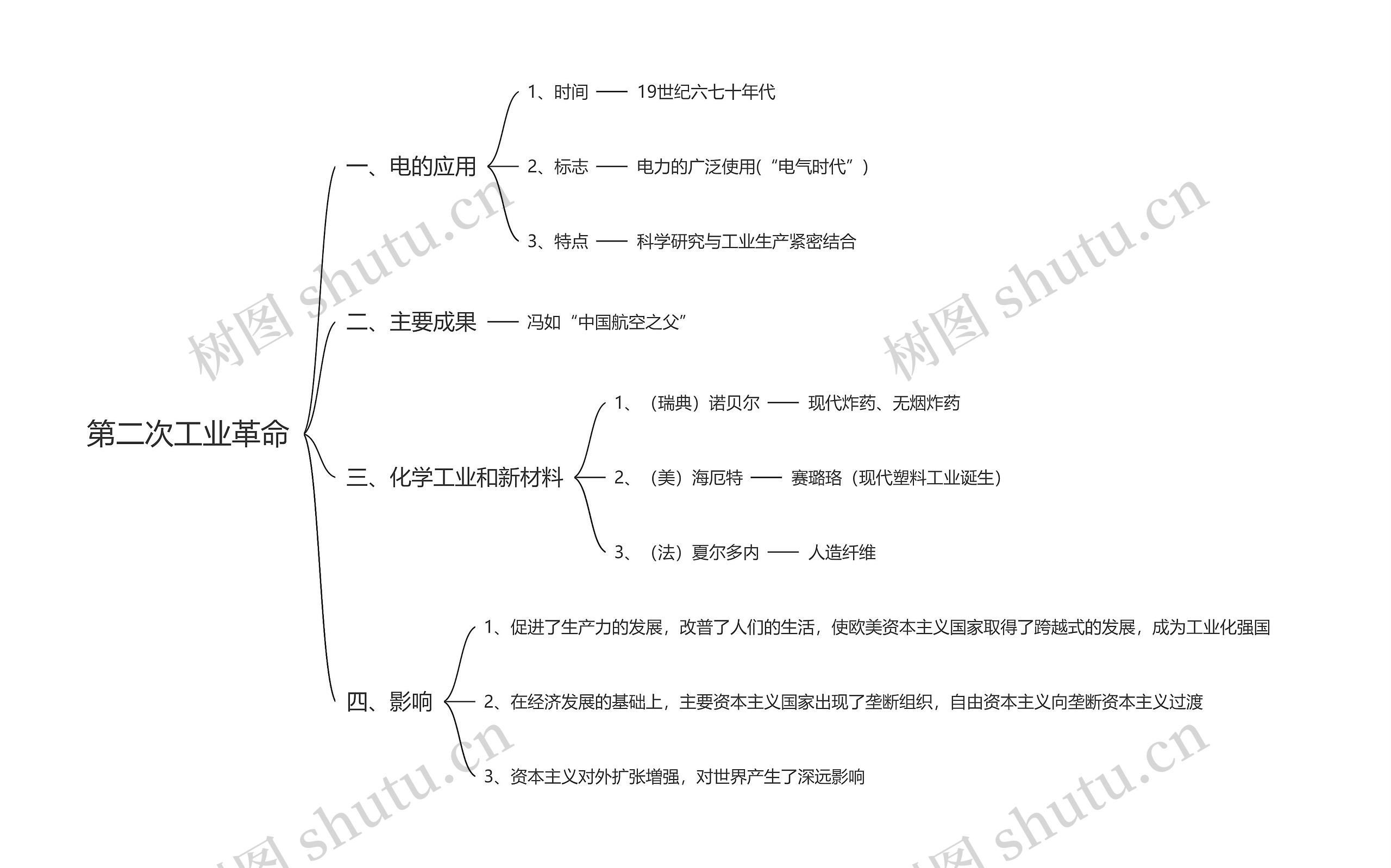 第二次工业革命思维导图