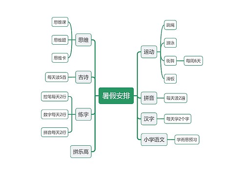 暑假安排思维导图