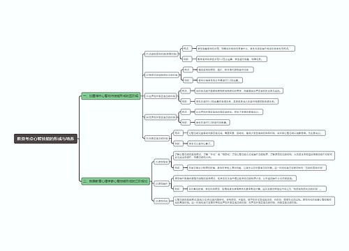 教资考点心智技能的形成与培养思维导图