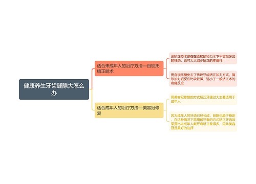 健康养生牙齿缝隙大怎么办思维导图