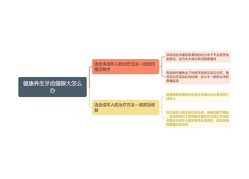 健康养生牙齿缝隙大怎么办思维导图