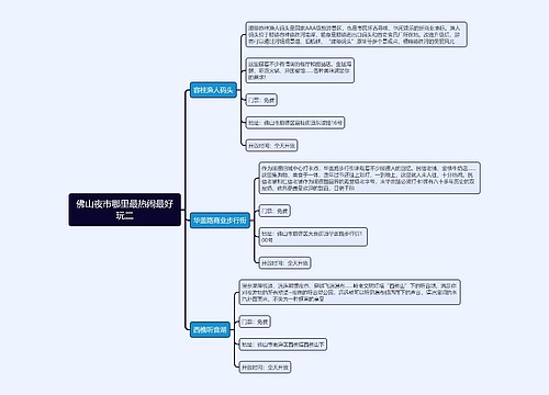 佛山夜市哪里最热闹最好玩二思维导图