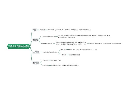 工程施工质量验收规定思维导图