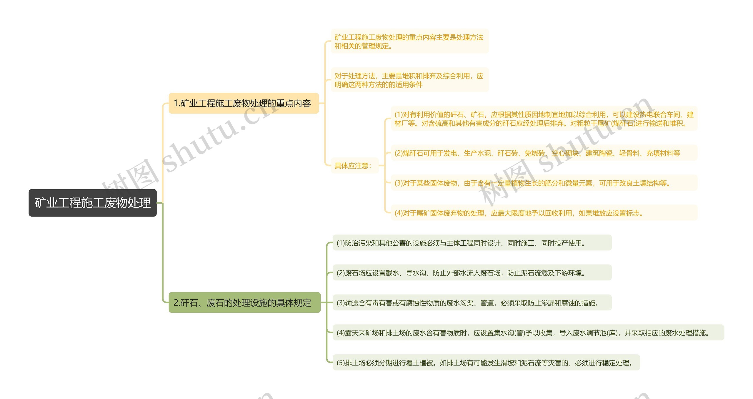 矿业工程施工废物处理知识点