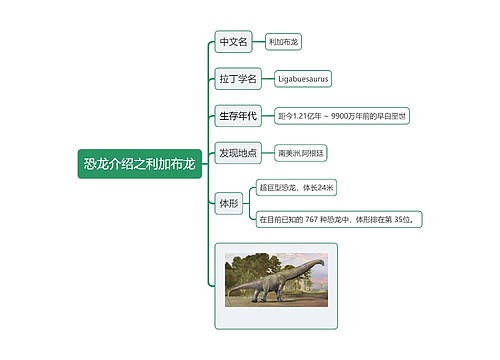 恐龙介绍之利加布龙思维导图