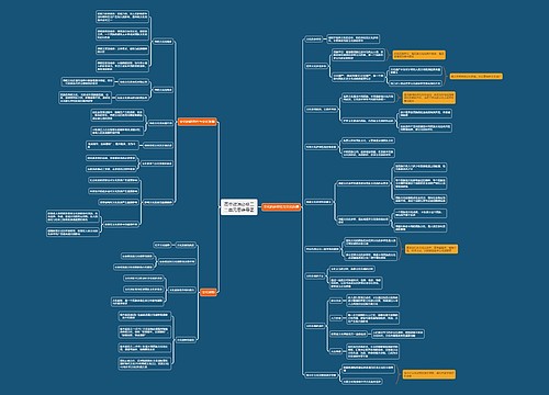 高中政治必修三二单元思维导图