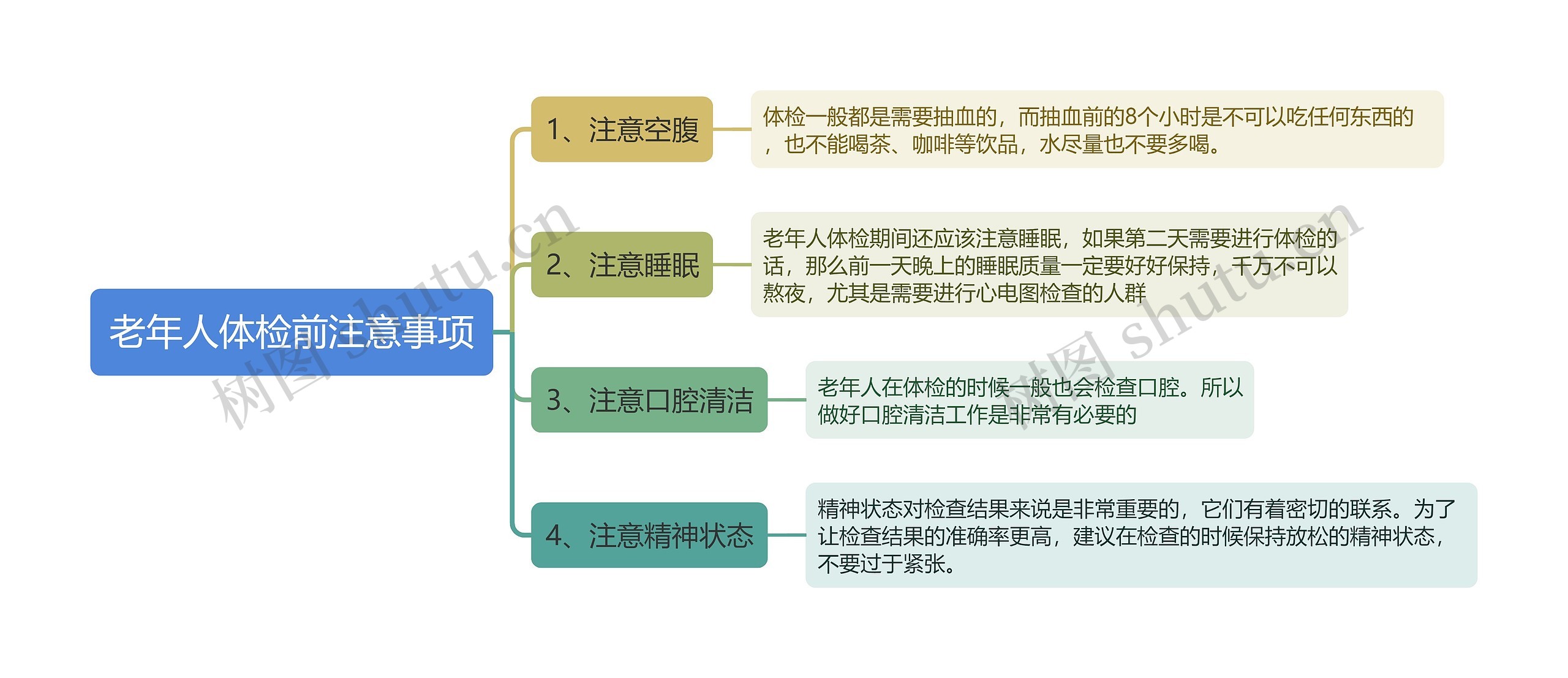 老年人体检前注意事项