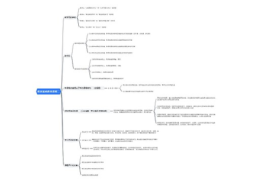 教资基础教育课程二思维导图