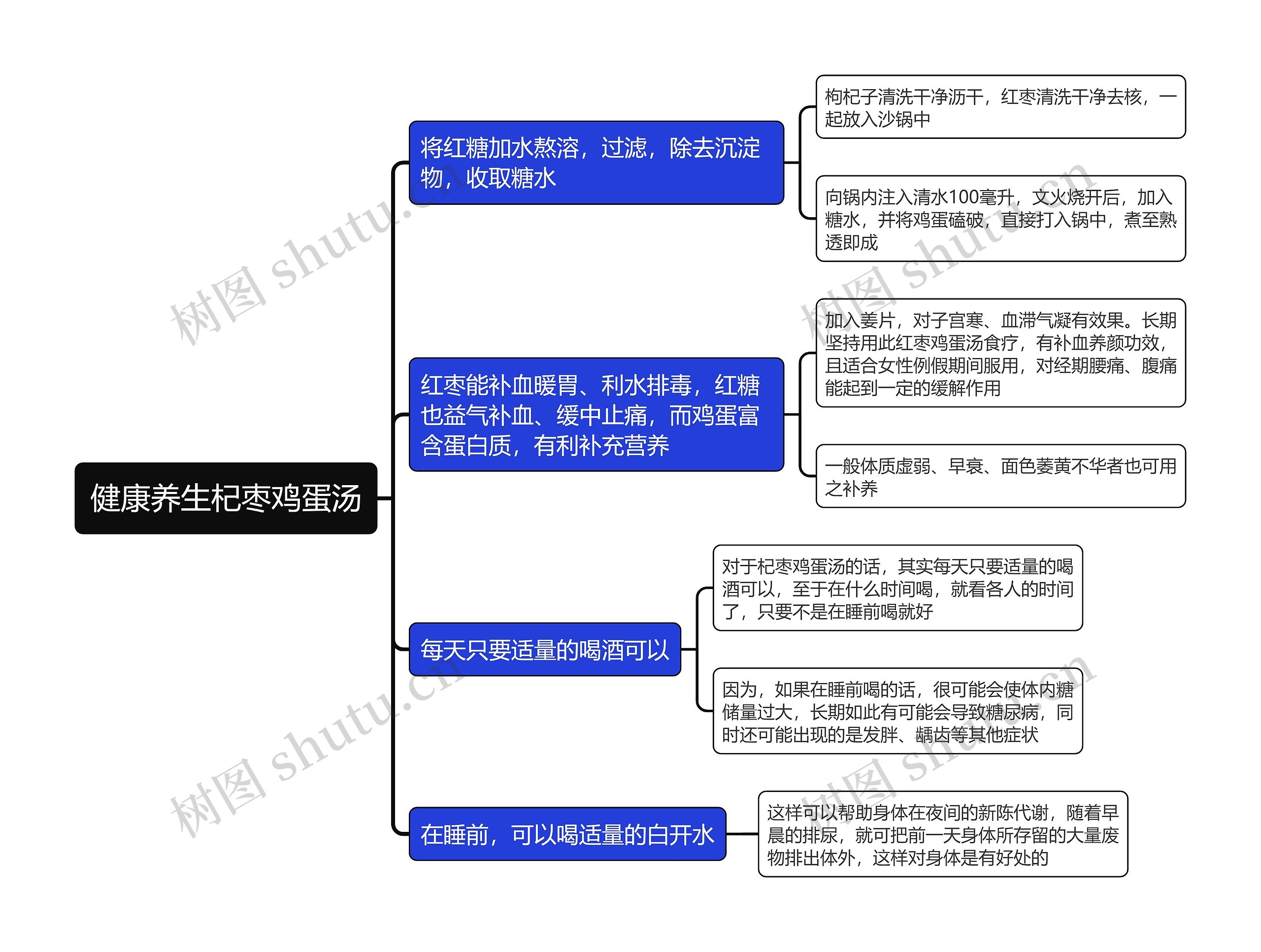 健康养生杞枣鸡蛋汤思维导图