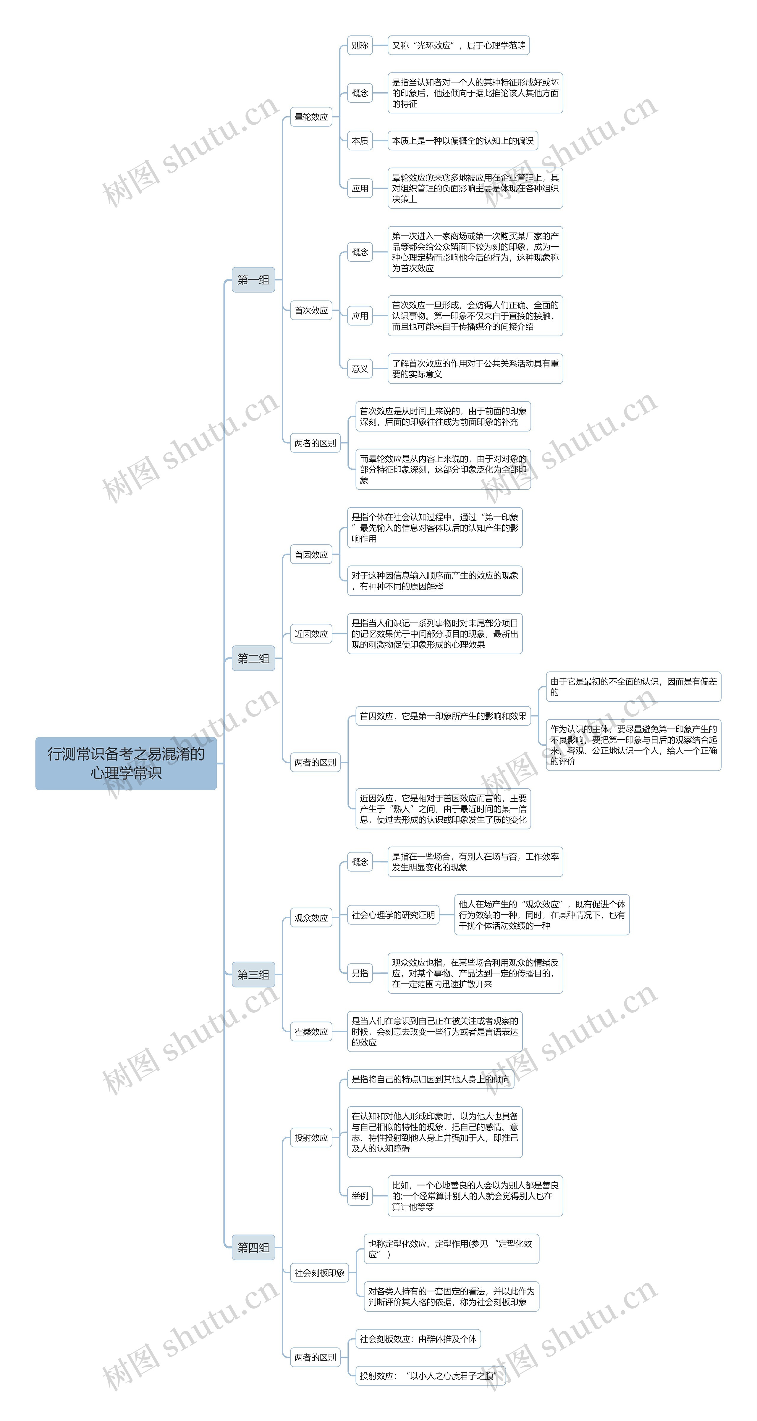行测常识:易混淆的心理学常识 行测常识:易混淆的心理学常识