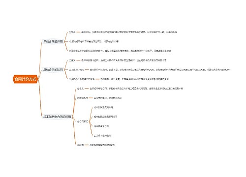 合同计价方式思维导图