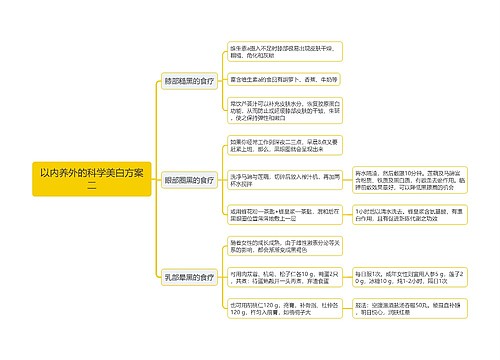 以内养外的科学美白方案二思维导图