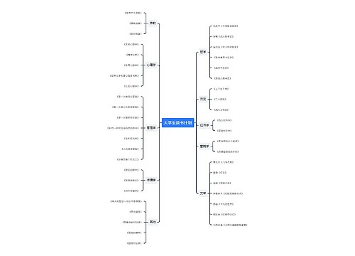 大学生读书计划思维导图