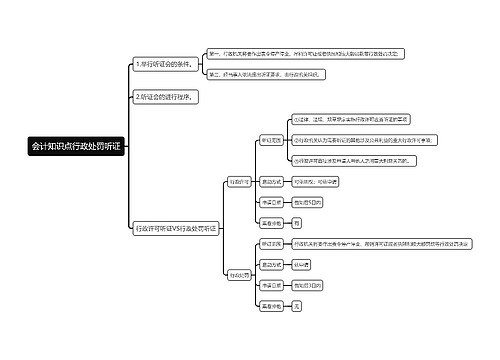 会计知识点行政处罚听证思维导图