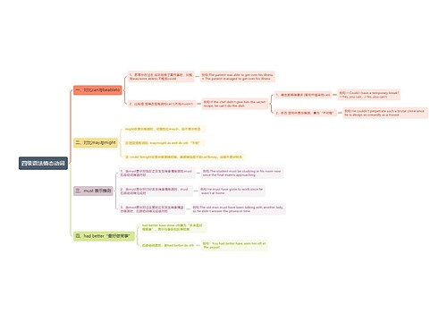 四级语法情态动词思维导图