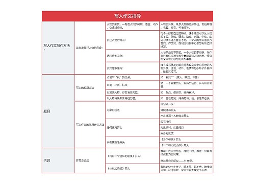 写人作文指导