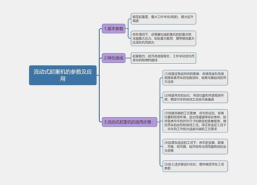 流动式起重机的参数及应用