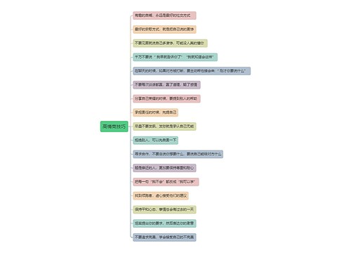 高情商技巧思维导图