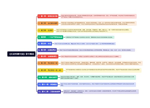 《红星照耀中国》章节概括思维导图