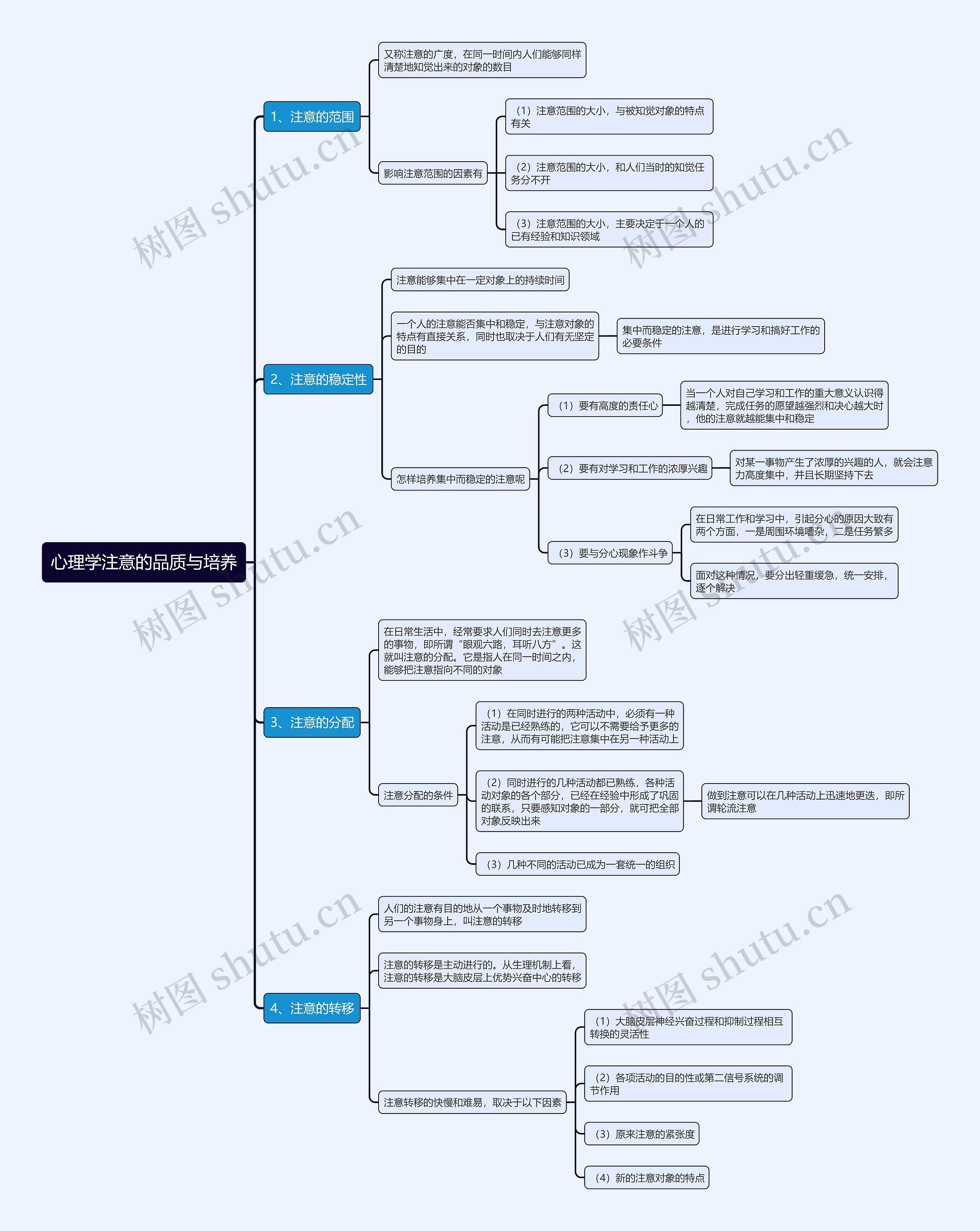 心理学注意的品质与培养思维导图
