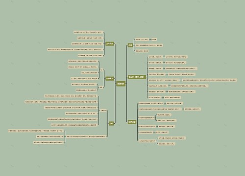 《陋室铭》思维导图