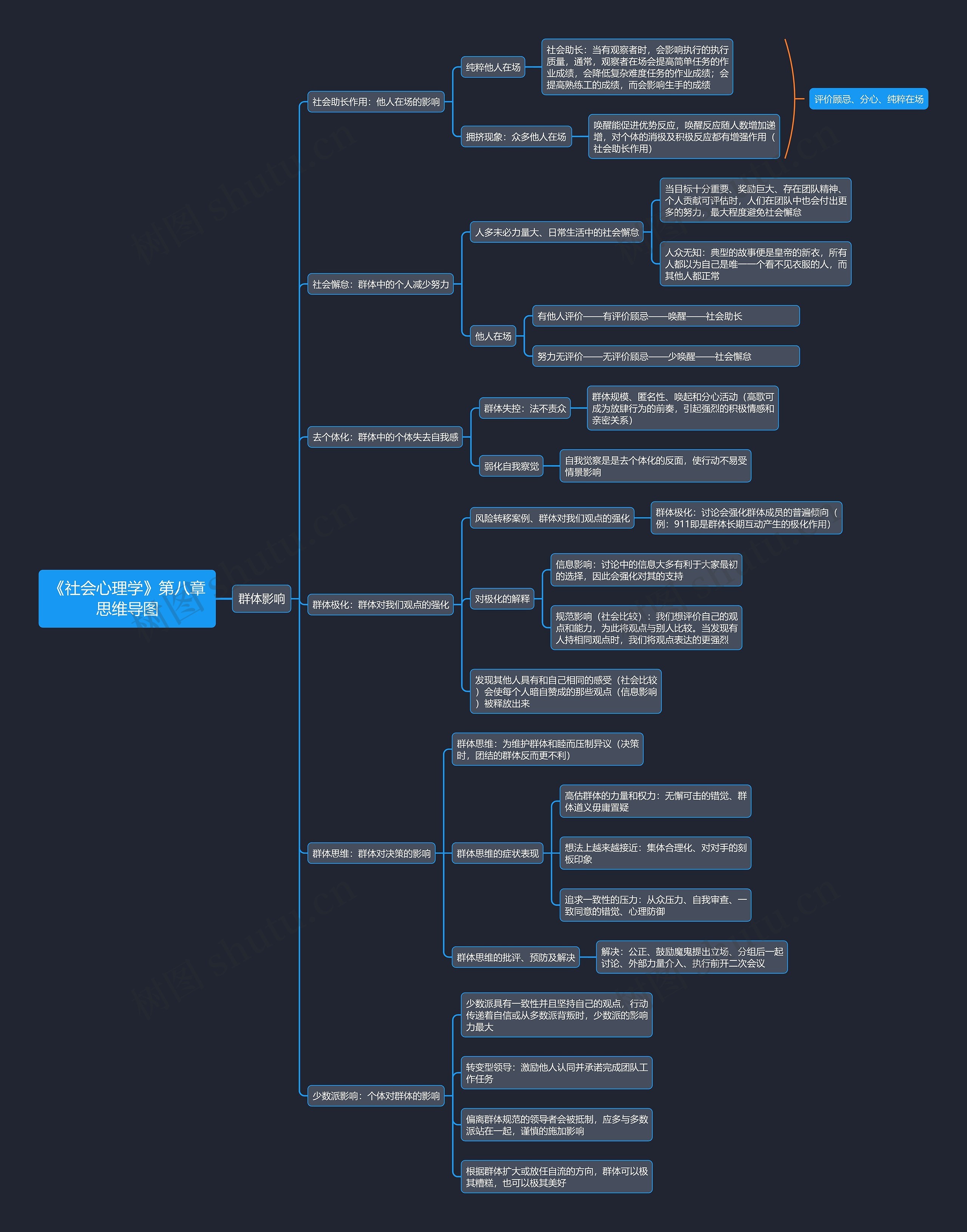 《社会心理学》第八章思维导图