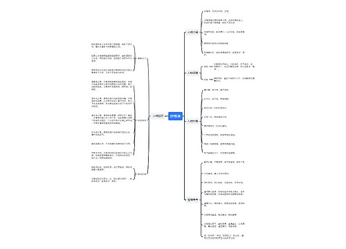 沙悟净思维导图
