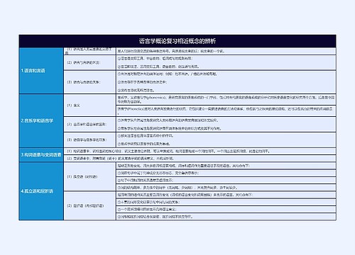 大学语言学概论复习相近概念的辨析树形表格