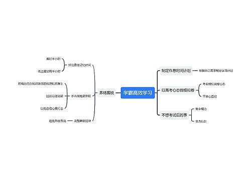 学霸高效学习思维导图