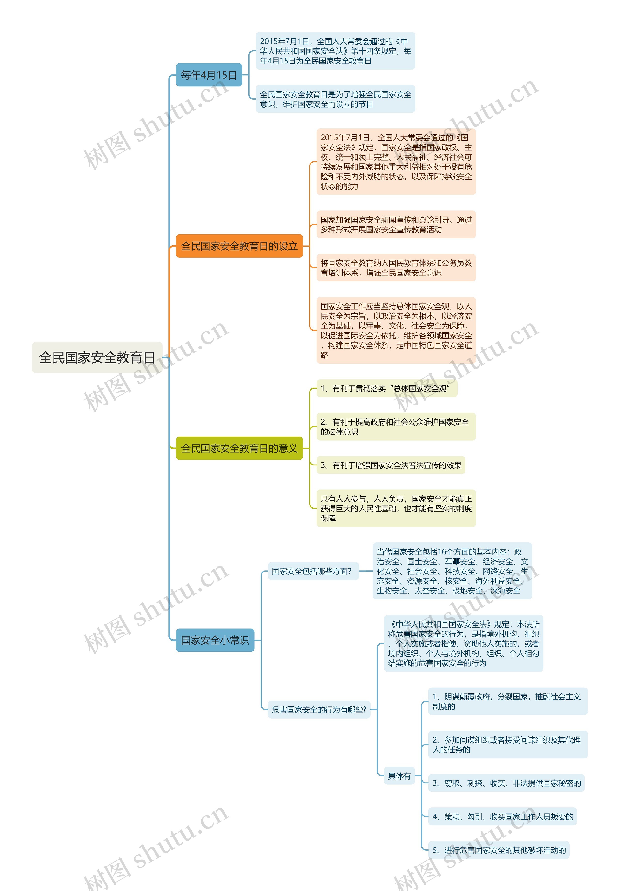 全民国家安全教育日思维导图