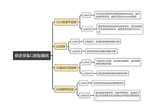 病史采集口腔黏膜病思维导图