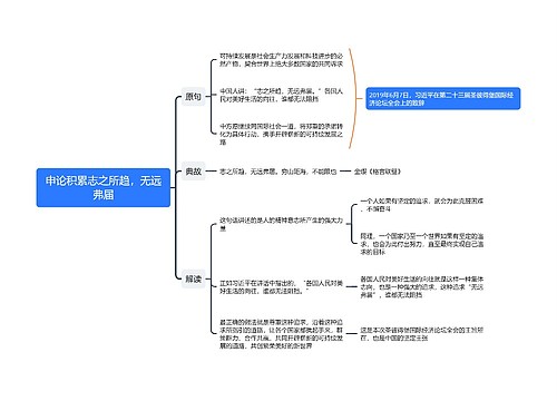 申论积累志之所趋，无远弗届思维导图