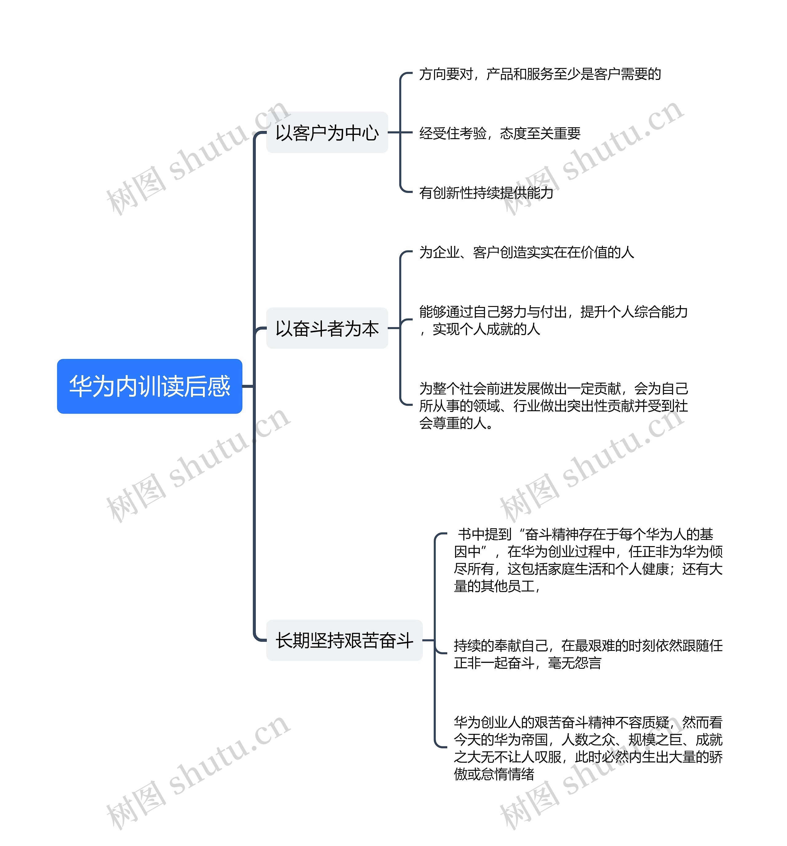 华为内训读后感思维导图