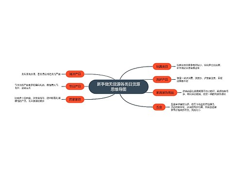 新手做无货源各类目货源思维导图