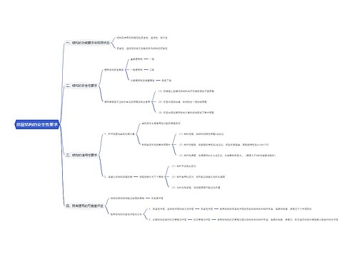 房屋结构的安全性要求思维导图