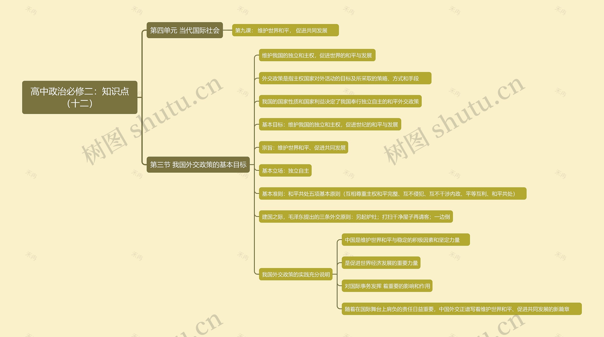 高中政治必修二：知识点（十二）