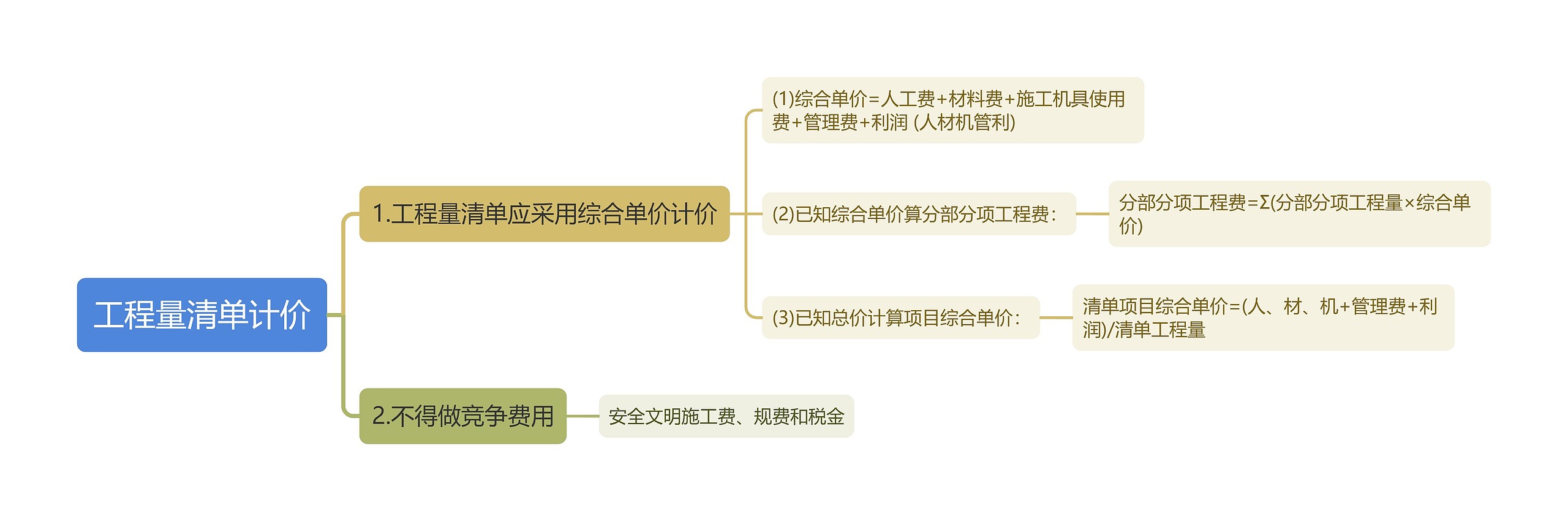 工程量清单计价