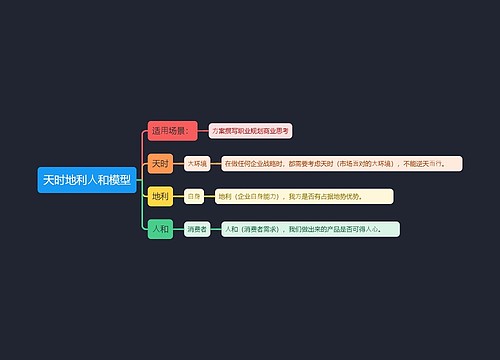 天时地利⼈和模型思维导图