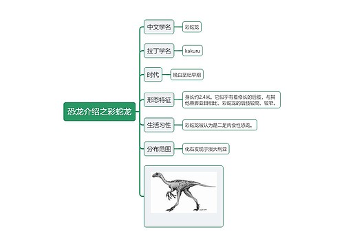 恐龙介绍之彩蛇龙思维导图