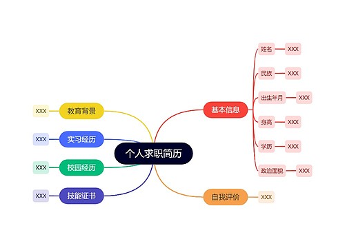 个人简历思维导图专辑-1