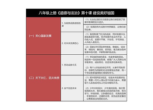 八上《道德与法治》第十课建设美好祖国树形表格