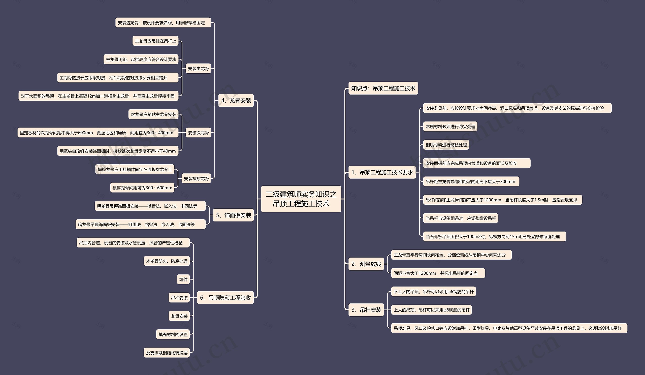 二级建筑师实务知识之吊顶工程施工技术思维导图