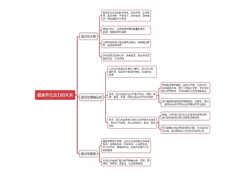 健康养生压力的关系思维导图