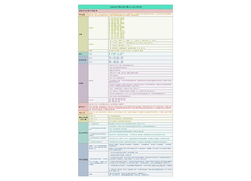 《纳米技术就在我们身边》知识点思维导图